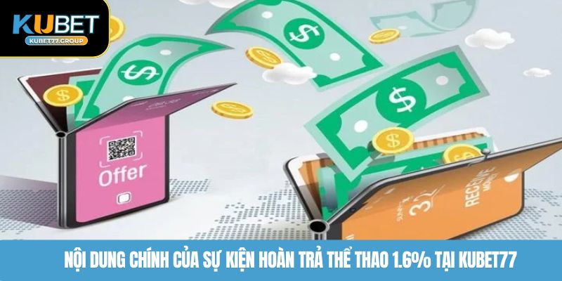 Nội dung chính của sự kiện hoàn trả thể thao 1.6% tại KUBET77